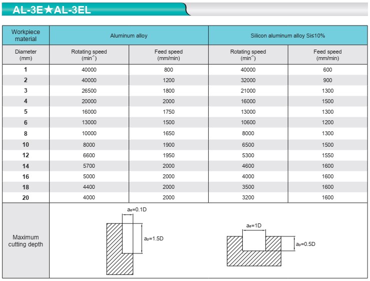 ALG-3E-CUTTING-DATA