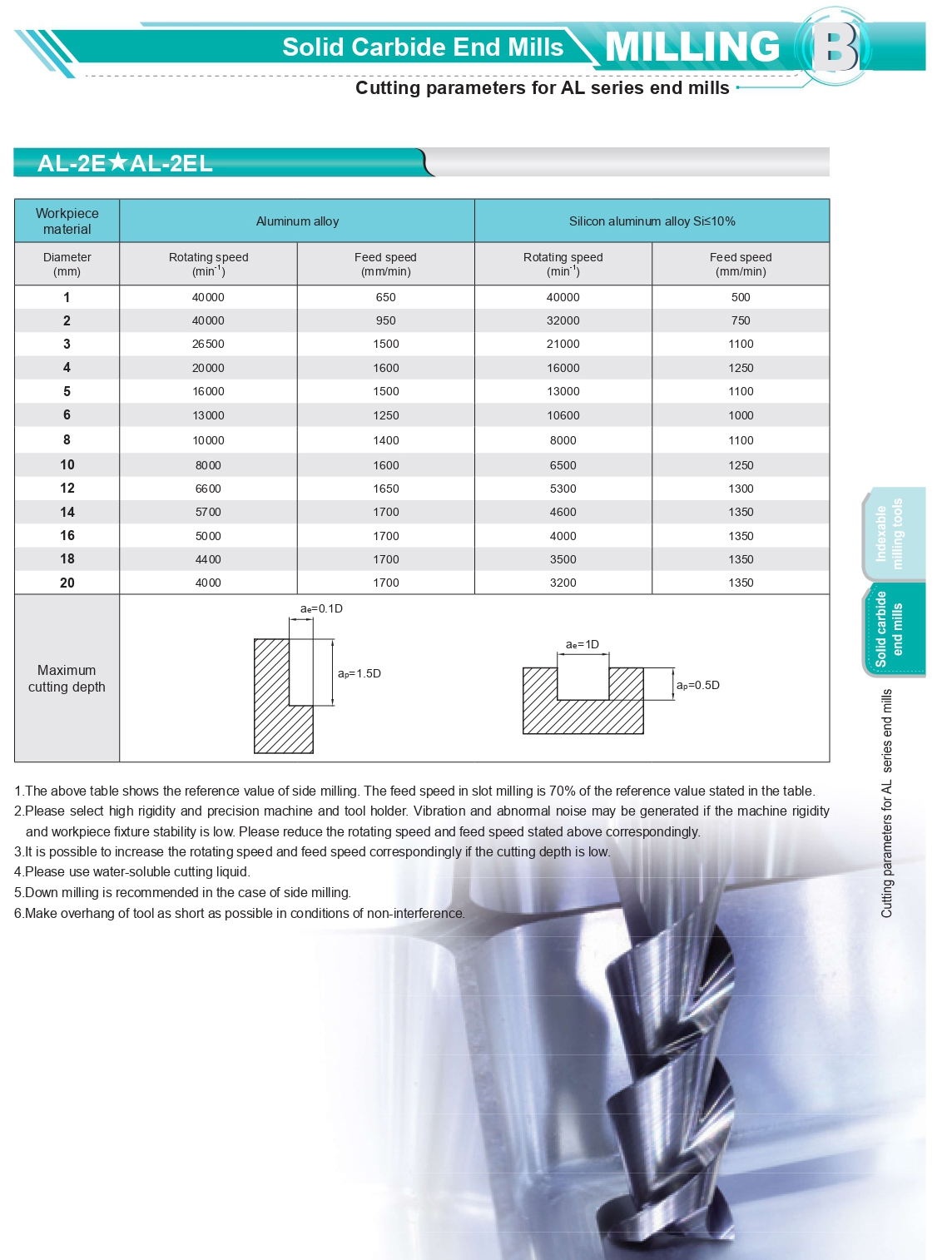 CUTTING DATA AL-2E